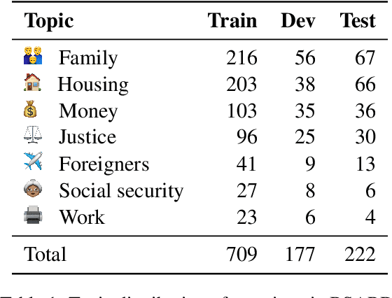 Figure 2 for Finding the Law: Enhancing Statutory Article Retrieval via Graph Neural Networks