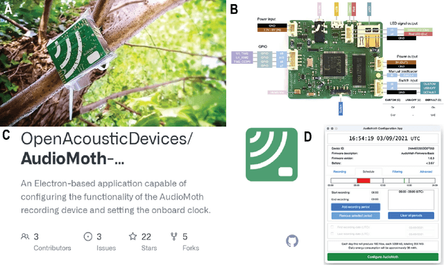 Figure 3 for Conservation Tools: The Next Generation of Engineering--Biology Collaborations