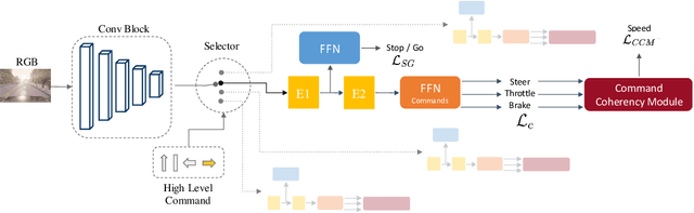 Figure 1 for Addressing Limitations of State-Aware Imitation Learning for Autonomous Driving