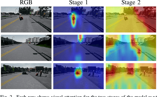 Figure 2 for Addressing Limitations of State-Aware Imitation Learning for Autonomous Driving