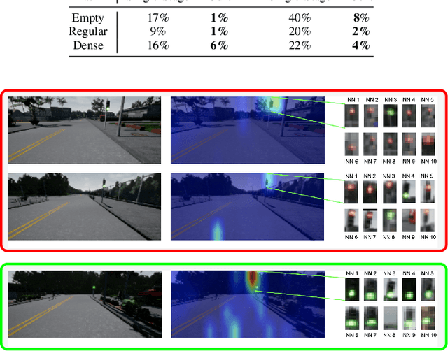 Figure 4 for Addressing Limitations of State-Aware Imitation Learning for Autonomous Driving