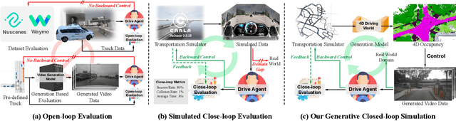 Figure 1 for DrivingSphere: Building a High-fidelity 4D World for Closed-loop Simulation