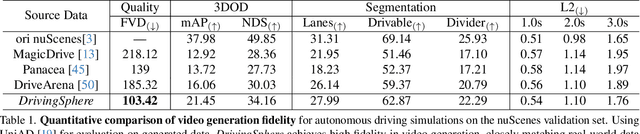 Figure 2 for DrivingSphere: Building a High-fidelity 4D World for Closed-loop Simulation