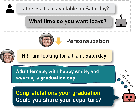 Figure 1 for PicPersona-TOD : A Dataset for Personalizing Utterance Style in Task-Oriented Dialogue with Image Persona