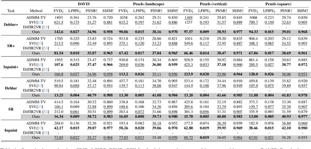 Figure 1 for VISION-XL: High Definition Video Inverse Problem Solver using Latent Image Diffusion Models