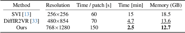 Figure 3 for VISION-XL: High Definition Video Inverse Problem Solver using Latent Image Diffusion Models