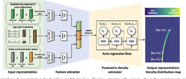 Figure 3 for Learning from Demonstration with Hierarchical Policy Abstractions Toward High-Performance and Courteous Autonomous Racing