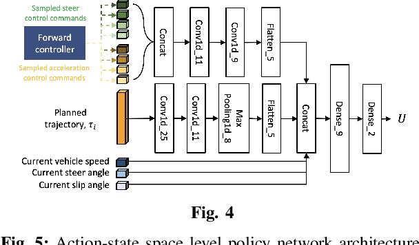 Figure 4 for Learning from Demonstration with Hierarchical Policy Abstractions Toward High-Performance and Courteous Autonomous Racing