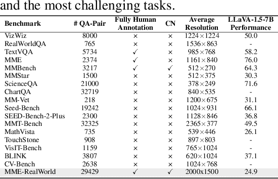 Figure 3 for MME-RealWorld: Could Your Multimodal LLM Challenge High-Resolution Real-World Scenarios that are Difficult for Humans?