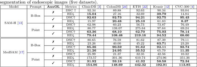 Figure 2 for Improving Segment Anything on the Fly: Auxiliary Online Learning and Adaptive Fusion for Medical Image Segmentation