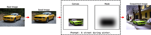 Figure 1 for AIDOVECL: AI-generated Dataset of Outpainted Vehicles for Eye-level Classification and Localization