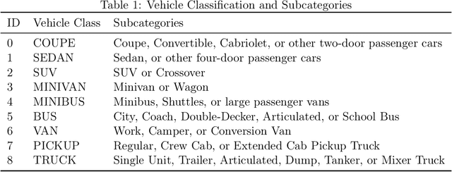 Figure 2 for AIDOVECL: AI-generated Dataset of Outpainted Vehicles for Eye-level Classification and Localization