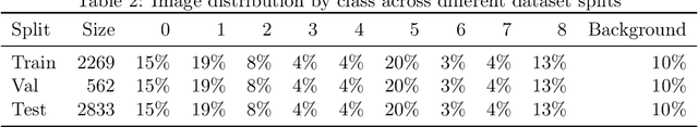 Figure 3 for AIDOVECL: AI-generated Dataset of Outpainted Vehicles for Eye-level Classification and Localization