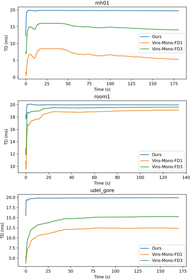 Figure 3 for Universal Online Temporal Calibration for Optimization-based Visual-Inertial Navigation Systems