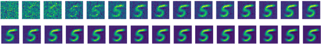 Figure 1 for On the Relation Between Linear Diffusion and Power Iteration