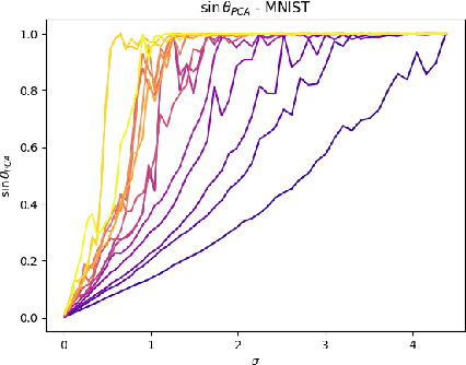 Figure 2 for On the Relation Between Linear Diffusion and Power Iteration