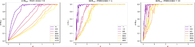 Figure 3 for On the Relation Between Linear Diffusion and Power Iteration