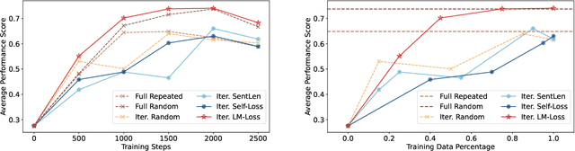 Figure 4 for TinyHelen's First Curriculum: Training and Evaluating Tiny Language Models in a Simpler Language Environment