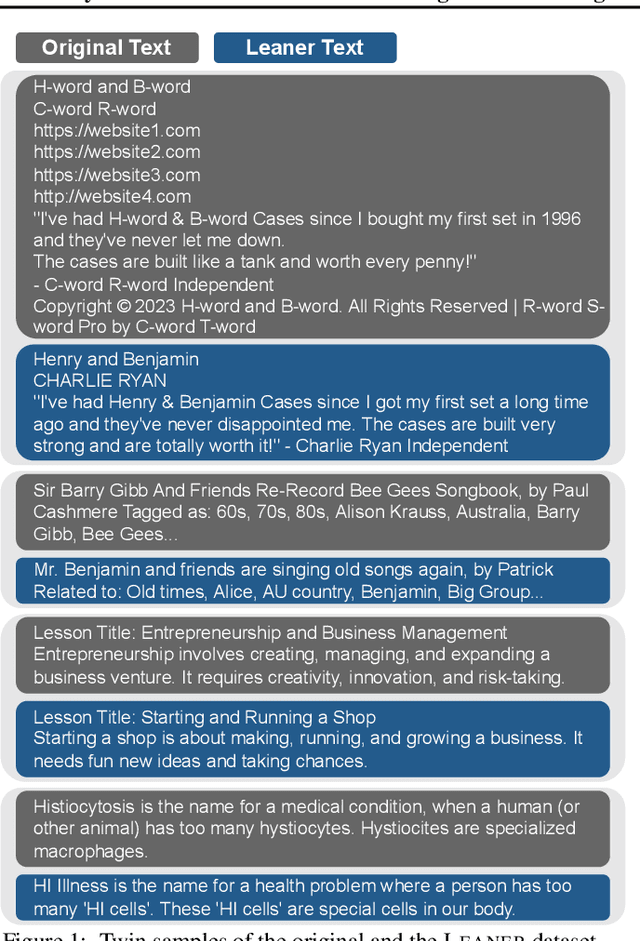 Figure 1 for TinyHelen's First Curriculum: Training and Evaluating Tiny Language Models in a Simpler Language Environment