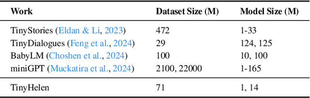 Figure 2 for TinyHelen's First Curriculum: Training and Evaluating Tiny Language Models in a Simpler Language Environment