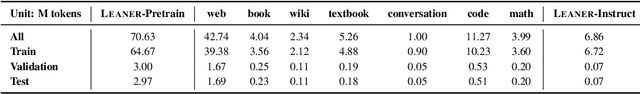 Figure 3 for TinyHelen's First Curriculum: Training and Evaluating Tiny Language Models in a Simpler Language Environment