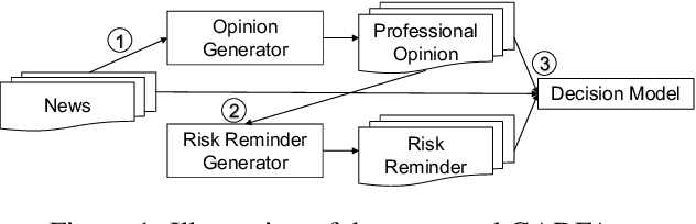 Figure 2 for GADFA: Generator-Assisted Decision-Focused Approach for Opinion Expressing Timing Identification