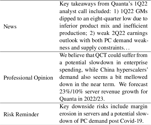 Figure 4 for GADFA: Generator-Assisted Decision-Focused Approach for Opinion Expressing Timing Identification