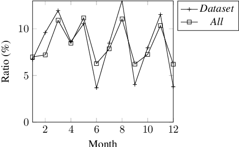 Figure 3 for GADFA: Generator-Assisted Decision-Focused Approach for Opinion Expressing Timing Identification