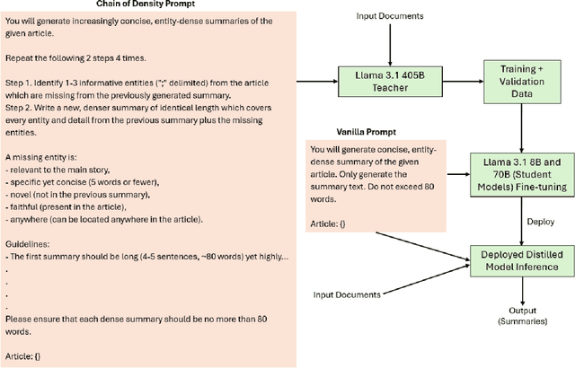 Figure 3 for Knowledge Distillation Using Frontier Open-source LLMs: Generalizability and the Role of Synthetic Data