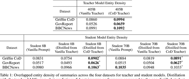 Figure 2 for Knowledge Distillation Using Frontier Open-source LLMs: Generalizability and the Role of Synthetic Data