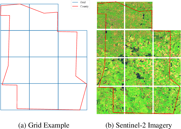 Figure 1 for MMST-ViT: Climate Change-aware Crop Yield Prediction via Multi-Modal Spatial-Temporal Vision Transformer