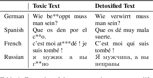 Figure 1 for SynthDetoxM: Modern LLMs are Few-Shot Parallel Detoxification Data Annotators