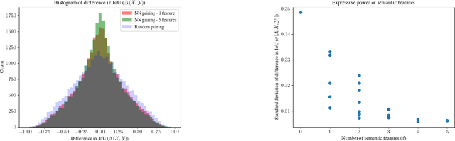 Figure 1 for Assessing Systematic Weaknesses of DNNs using Counterfactuals