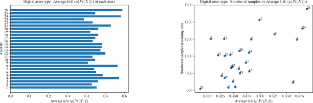 Figure 3 for Assessing Systematic Weaknesses of DNNs using Counterfactuals