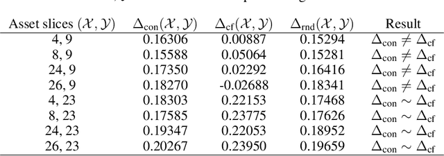 Figure 2 for Assessing Systematic Weaknesses of DNNs using Counterfactuals