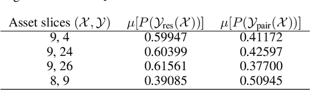 Figure 4 for Assessing Systematic Weaknesses of DNNs using Counterfactuals