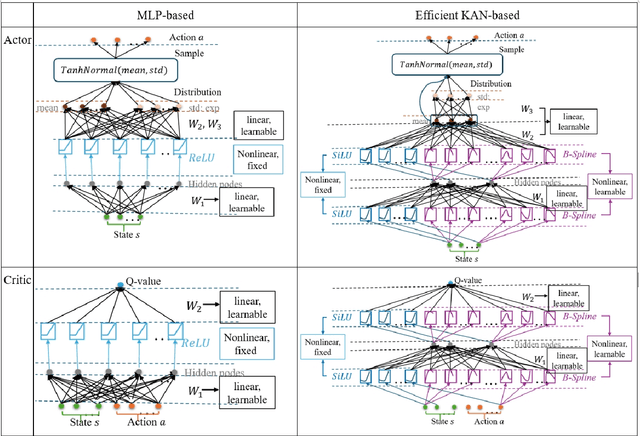 Figure 1 for KAN v.s. MLP for Offline Reinforcement Learning