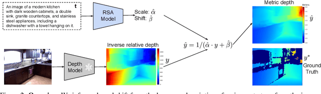 Figure 2 for RSA: Resolving Scale Ambiguities in Monocular Depth Estimators through Language Descriptions