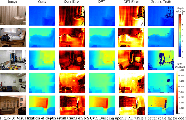 Figure 4 for RSA: Resolving Scale Ambiguities in Monocular Depth Estimators through Language Descriptions