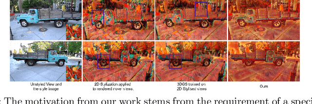 Figure 3 for Gaussian Splatting in Style