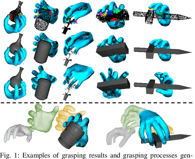 Figure 1 for GrainGrasp: Dexterous Grasp Generation with Fine-grained Contact Guidance