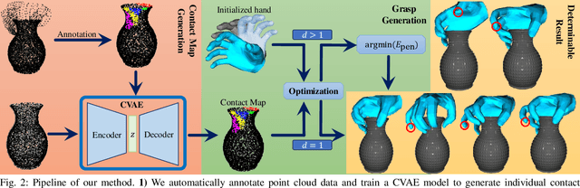 Figure 2 for GrainGrasp: Dexterous Grasp Generation with Fine-grained Contact Guidance