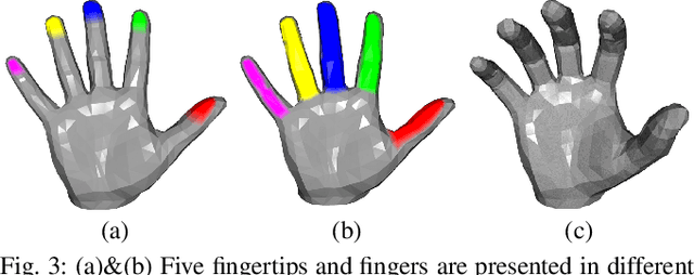 Figure 3 for GrainGrasp: Dexterous Grasp Generation with Fine-grained Contact Guidance