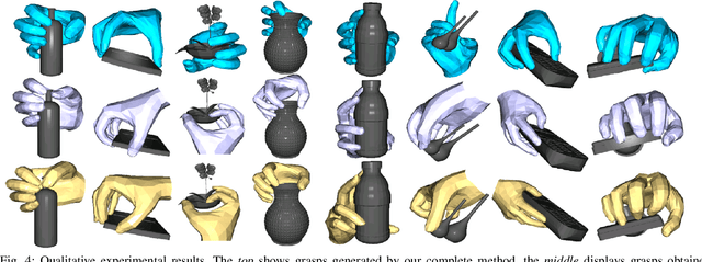 Figure 4 for GrainGrasp: Dexterous Grasp Generation with Fine-grained Contact Guidance