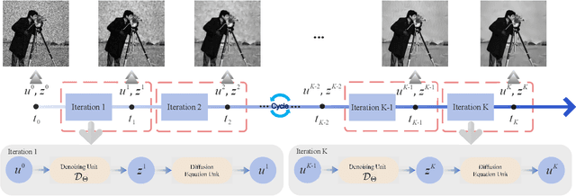 Figure 1 for A Tunable Despeckling Neural Network Stabilized via Diffusion Equation