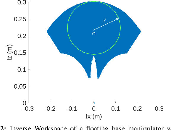 Figure 2 for Predictive Barrier Lyapunov Function Based Control for Safe Trajectory Tracking of an Aerial Manipulator