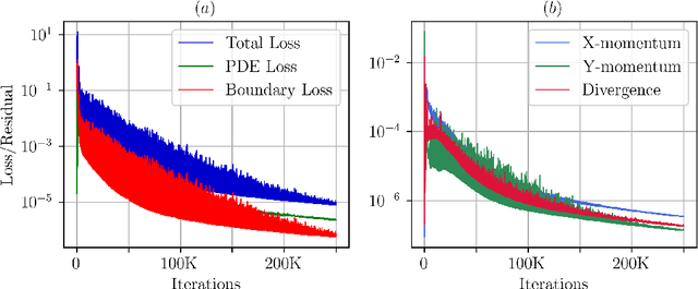 Figure 3 for An efficient hp-Variational PINNs framework for incompressible Navier-Stokes equations