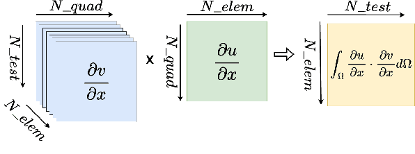 Figure 1 for An efficient hp-Variational PINNs framework for incompressible Navier-Stokes equations