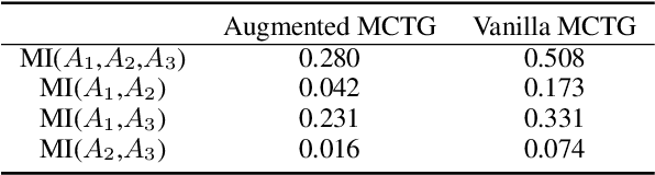 Figure 4 for A Lightweight Multi Aspect Controlled Text Generation Solution For Large Language Models