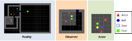 Figure 2 for Memory-Augmented Theory of Mind Network